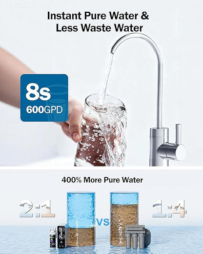 Frizzlife Reverse Osmosis Water Filter - Alkaline Mineral pH+, NSF/ASNI 58&53&42&372 Standard, 600GPD Tankless RO Reverse Osmosis System, Under Sink, 2:1 Pure to Drain, Reduce FPAS/PFOA, PD600-TAM3
