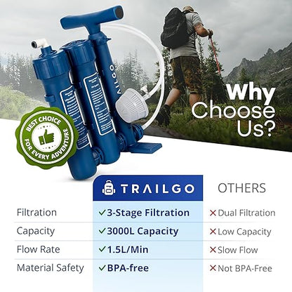 Pro Water Purifier Water Purification System for Survival - High-Volume Hand Pump Portable Water Filter for Camping, Hiking, Hunting, Emergency Preparedness - 3-Stage Water Filtration System