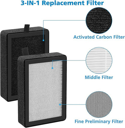 4 Pack LV-H128 Replacement Filter Compatible with LEVOIT LV-H128 / PUURVSAS (HM669A) / ROVACS (RV60) Air Purifiers, 3-IN-1 Filter for LV-H128-RF Replacement Filter
