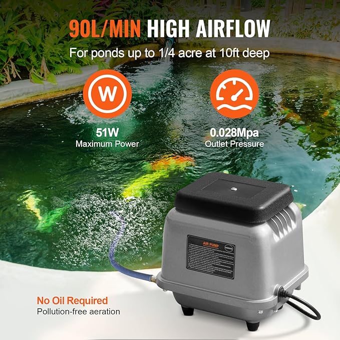 VEVOR Linear Air Pump, 90L/Min Air Flow Septic Aerator Pump, Aeration System for 1/4 Acre 10 FT Deep Ponds, Water Gardens, Waste Treatment, Septic Tanks, Aquariums, Seafood Restaurants, Fish Farms