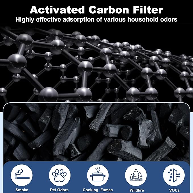 8 Pack 3000 Replacement Filter, Compatible with 3000, 3000M, 3000Pro Air Purifier, Includes 2 H13 Air Filter + 2 Activated Carbon Filter + 4 Pre-Filter