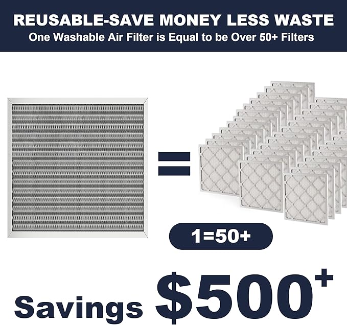 20x20x1 Reusable Air Filter, Electrostatic, Washable Lasts a Lifetime, Breathe Fresher Air in Home and Office HVAC AC Furnace Systems, Merv 8 (Actual Size: 19.75x19.75x1 Inch)