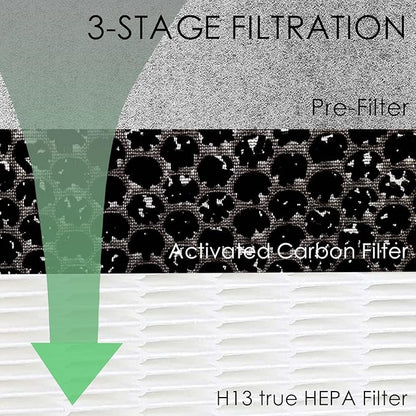 HE400 Hepa Filter Replacement Compatible with Shark HE4FKPET HE400 HE401 HE402 & HE405 4 Fan Air Cleaner Purifier, 3-Stage Filtration