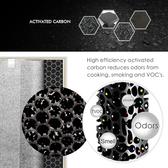 HE400 Hepa Filter Replacement Compatible with Shark HE4FKPET HE400 HE401 HE402 & HE405 4 Fan Air Cleaner Purifier, 3-Stage Filtration