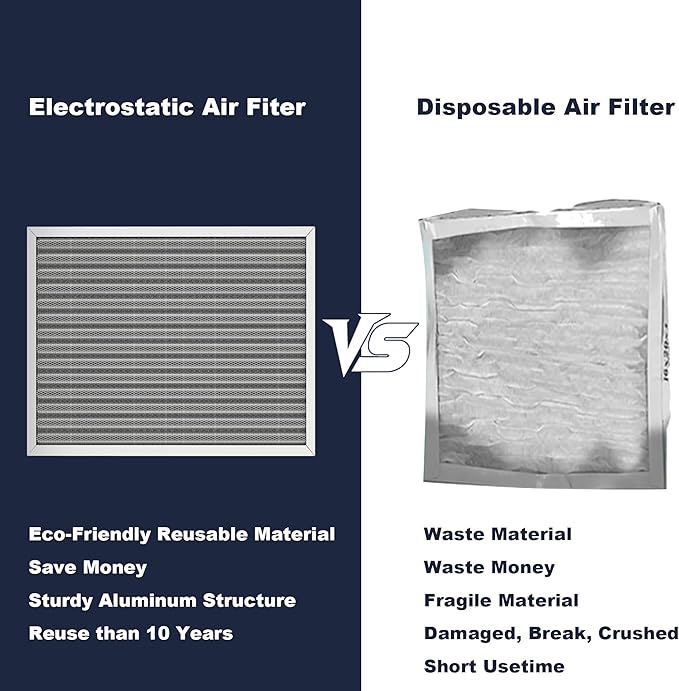 20x25x1 Reusable Air Filter, Electrostatic, Washable Lasts a Lifetime, Breathe Fresher Air in Home and Office HVAC AC Furnace Systems, Merv 8 (Actual Size: 19.75x24.65x1 Inch)