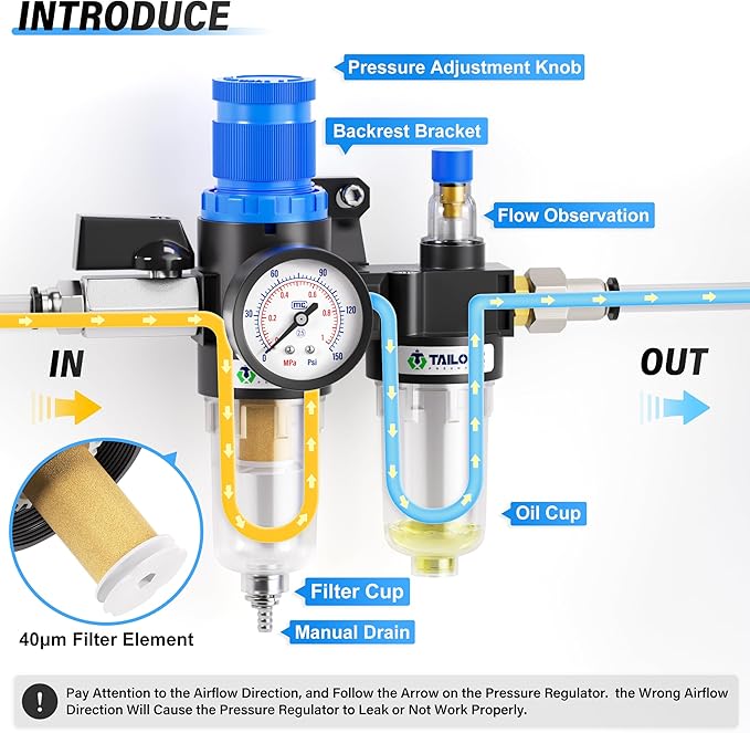 TAILONZ PNEUMATIC 1/4 Inch NPT AFC2000 Air Filter Pressure Regulator Kit（0-145 Psi）5 Micron Brass Element Air Tool Compressor Filter with Gauge and Lubricator Cup