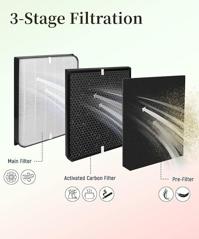 Replacement Filter Set Compatible with AirDoctor 3000 / AD3000 & AD3500 Air Purifier, 8-Pack (2 Main Filter + 2 Activated Carbon Filters + 4 Pre-Filters)