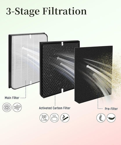 Replacement Filter Set Compatible with AirDoctor 3000 / AD3000 & AD3500 Air Purifier, 8-Pack (2 Main Filter + 2 Activated Carbon Filters + 4 Pre-Filters)
