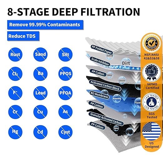 WINGSOL Integrated Reverse Osmosis Water Filter, NSF/ANSI 42/53/58, 8-Stage Under Sink RO Filtration System for 0 TDS Pure Water, Easy Installation Compact Size, No Electricity Needed