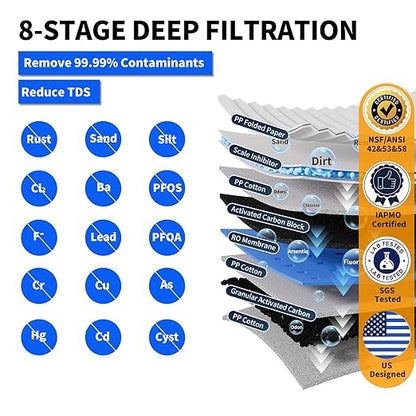 WINGSOL Integrated Reverse Osmosis Water Filter, NSF/ANSI 42/53/58, 8-Stage Under Sink RO Filtration System for 0 TDS Pure Water, Easy Installation Compact Size, No Electricity Needed