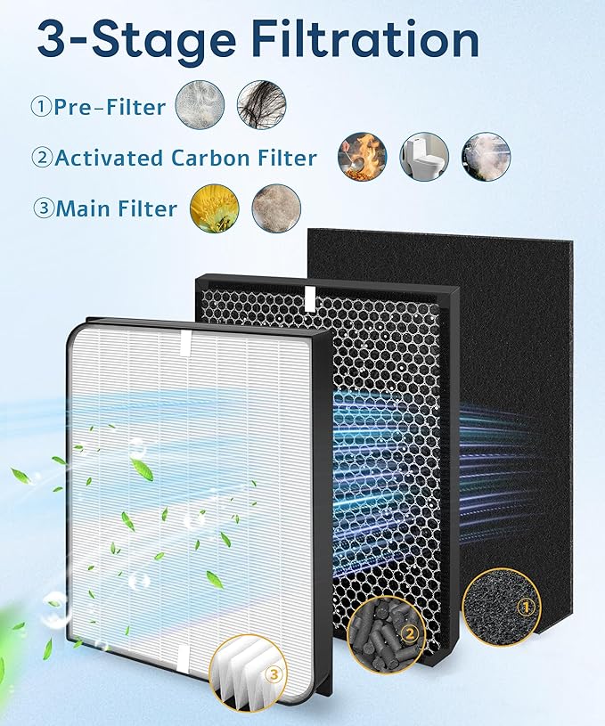 8 Pack AD3000 / AD3500 Replacement Filter Compatible with Air doc-tor 3000/3500 Air Purifi-er, with 2 main filter + 2 Activated Carbon filters + 4 Carbn Pre-Filters