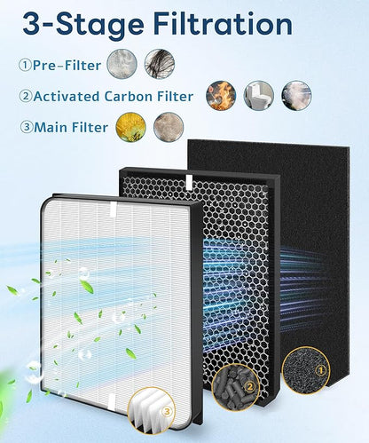 3000/3500 Replacement Filter Compatible with Air doctor 3000/3500 Air Purifi-er, with 1 main filter + 2 Activated Carbon filters + 4 Carbn Pre-Filters