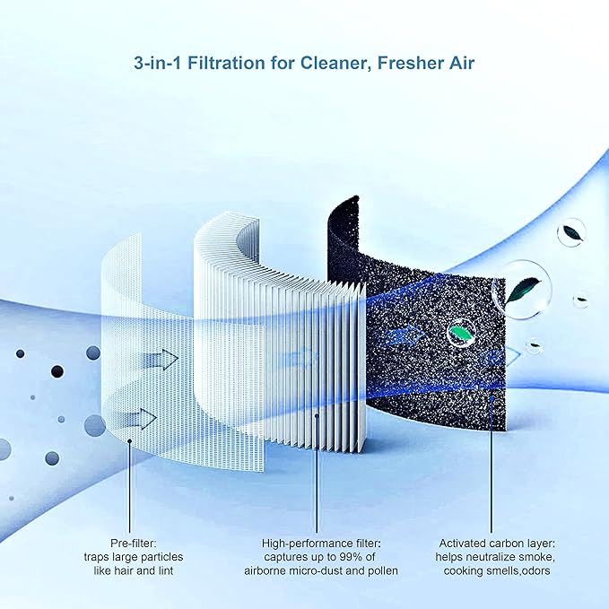 Small Desk Purifier 3-in-1 Filters Personal Air Purifier for Desk One-Button Operation for Dust Smoke Odors Quiet for Office Bedroom Hotel White (Product Dimensions 4.8 x 4.8x 7.2 inch)