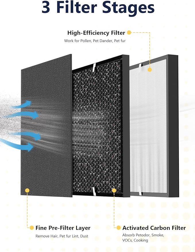 3000 Replacement Filter Compatible with Air Doctor AD3000 Version Air Purifier, Not for AD3500, 1 Premium Filter, 1 Carbon Filter & 4 Pre-Filters, Compare to ADF3001, ADF3002 & ADF3003