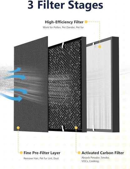 3000 Replacement Filter Compatible with Air Doctor AD3000 Version Air Purifier, Not for AD3500, 1 Premium Filter, 1 Carbon Filter & 4 Pre-Filters, Compare to ADF3001, ADF3002 & ADF3003