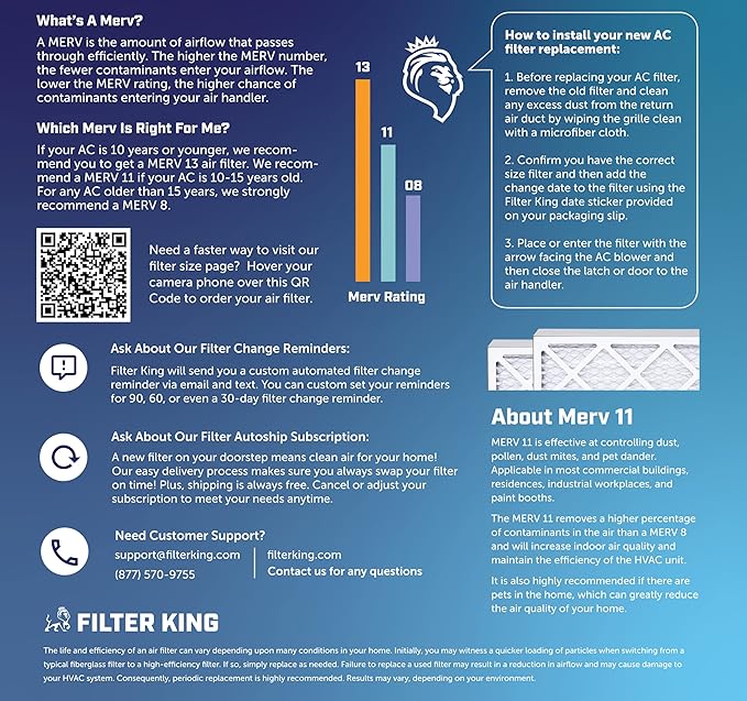 Filter King 19x23x1 Air Filter | 4-PACK | MERV 11 HVAC Pleated A/C Furnace Filters | MADE IN USA | Actual Size: 19 x 23 x .75"