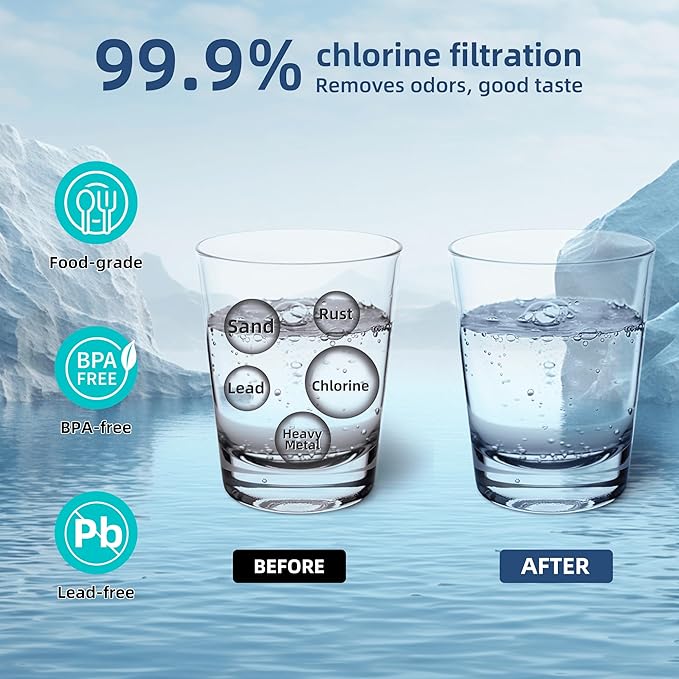 BORPLFTR55 Water Filter Replacement for Bosch Ultra-Clarity Pro 11032531 BORPLFTR50, Replace Thermador B36CT80SNS RA450022 WFS200MF B36CD50SNS B36CT80SNS B36FD50SNS, UltraClarity Pro Filter 2 Pack