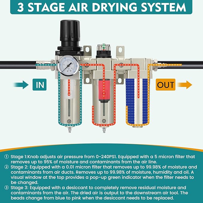 1/2" NPT Industrial Air Dryer for Compressor,3 Stage Air Compressor Water Separator System,Filter Oil Water Separator Dryer for Plasma Cutter and Paint Spray,Manual Drain