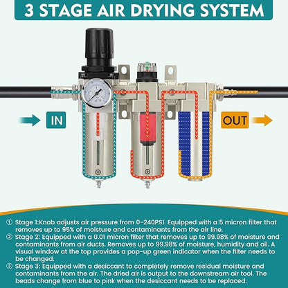 3/4" NPT Industrial Air Dryer for Compressor,3 Stage Air Compressor Water Separator System,Filter Oil Water Separator Dryer for Plasma Cutter and Paint Spray,Manual Drain
