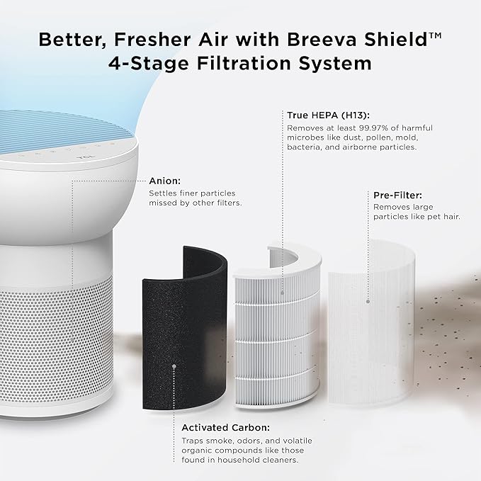 TCL Breeva A2 Smart Air Purifier with 4-Stage Clean, True HEPA (H13), Removes 99.97% of Dust/Bacteria/Odors & More, App & Voice Control, Auto Shield, Quiet, White (A215W)
