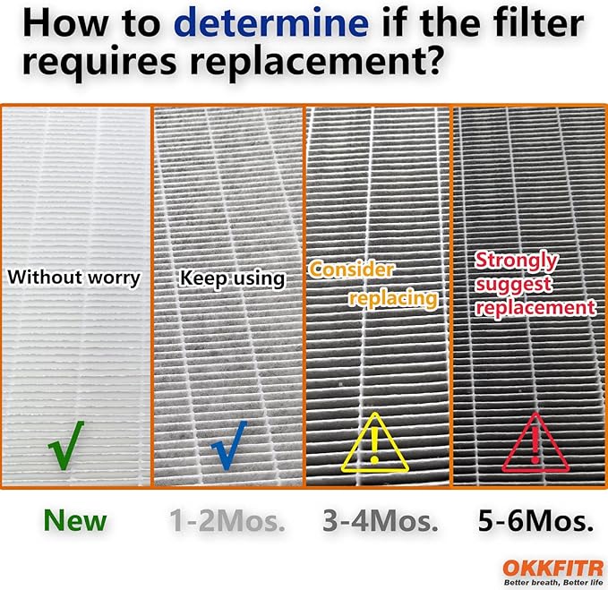 24x12x12 MERV 14 Air Filter Replacement - Synthetic Pocket - Compatible with Jet AFS-1000B/C, Powermatic 1791082, JET 708733 & More - 2 Pack
