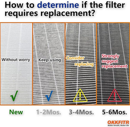 U9C Series (U9CV2B/U9CS1C/U9CV1C) Replacement Filter 2-Pack U9CV2B - 3-in-1 True HEPA & Activated Carbon Air Filter, Compatible with LG PuriCare AeroTower Fan Purifier