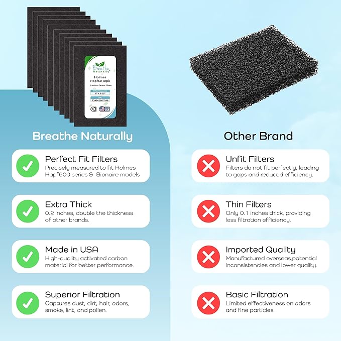 Breathe Naturally - Hapf600 HEPA Carbon Filter Replacement for Holmes Air Purifiers - High Efficiency Carbon Air Cleaner Filters - Compatible with Holmes HAPF600 Series - (10 Pack Carbon Filter C)