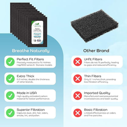 Breathe Naturally - Hapf600 HEPA Carbon Filter Replacement for Holmes Air Purifiers - High Efficiency Carbon Air Cleaner Filters - Compatible with Holmes HAPF600 Series - (10 Pack Carbon Filter C)