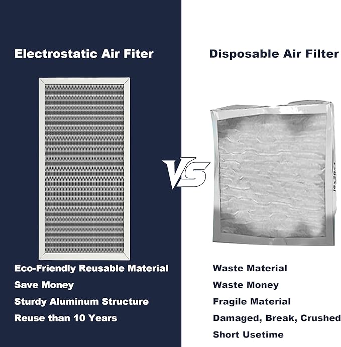 12x20x1 Reusable Air Filter, Electrostatic, Washable Lasts a Lifetime, Breathe Fresher Air in Home and Office HVAC AC Furnace Systems, Merv 8 (Actual Size: 11.69x19.8x0.82 Inch)