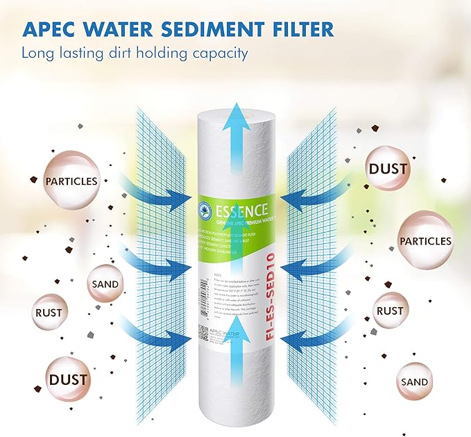 FILTER-SET-ESX2 + FI-ES-TCR-QC High Capacity Pre-Filter Sets and Inline Carbon Filter for Reverse Osmosis Water Systems
