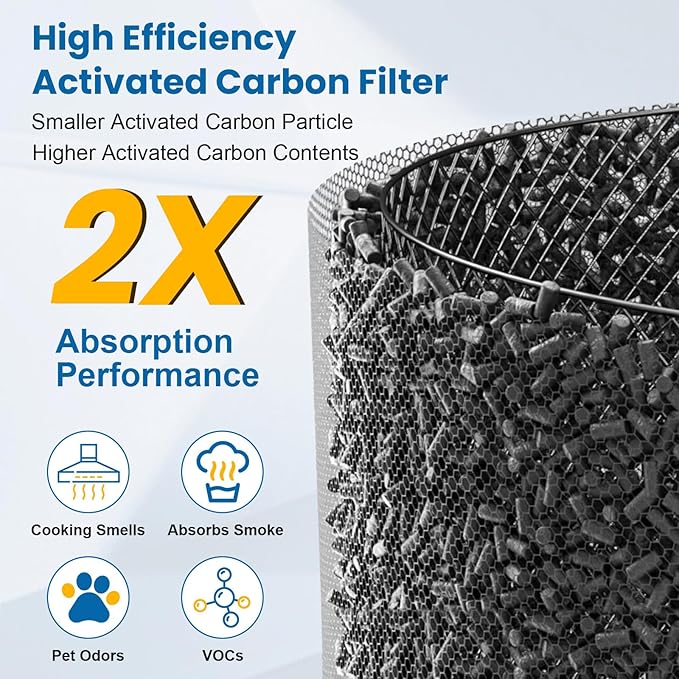 HPA100 HEPA Filter Replacement Compatible with Honeywell Air Purifier HPA Series, Compatible with HPA094, HPA104, HPA105, HPA3100, HPA5100, 3 HEPA Filters and 4 Carbon Pre-Filters