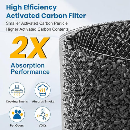 HPA100 HEPA Filter Replacement Compatible with Honeywell Air Purifier HPA Series, Compatible with HPA094, HPA104, HPA105, HPA3100, HPA5100, 3 HEPA Filters and 4 Carbon Pre-Filters