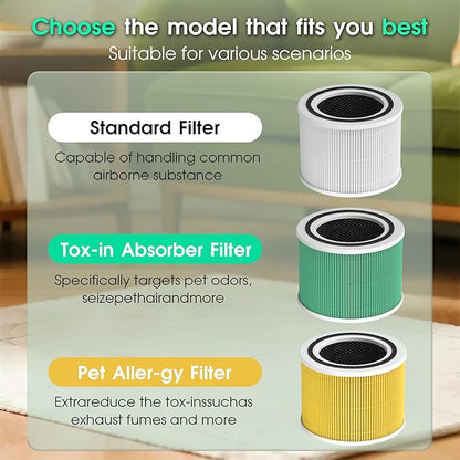 Core 300 Filter Replacement Fit for Levoit Core 300 Core 300-RF-TX (Green), 3-in-1 Filter