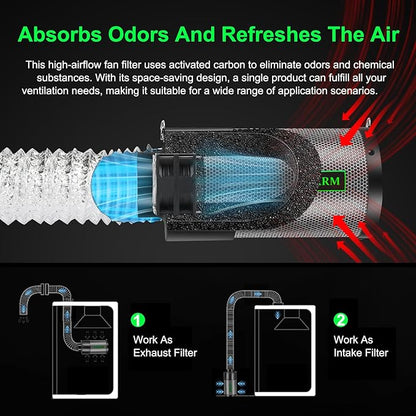 MELONFARM Dual-Fan Air Filter 4 Inch Dual-fan power boosts air circulation, Controller for Odor Control, Grow Tent,Air circulation in confined spaces