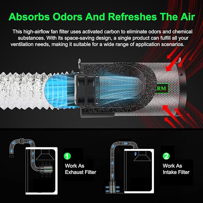 MELONFARM Dual-Fan Air Filter 6 Inch Dual-fan power boosts air circulation, Controller for Odor Control, Grow Tent,Air circulation in confined spaces