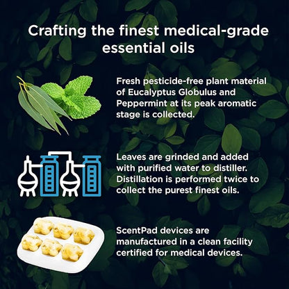 Mypurmist ScentPad Eucalyptus & Peppermint Vapor Pads - Vaporizer Refill Pad for Ultrapure Devices, Essential Oil Aromatherapy for Humidifier - Steam Inhaler for Sinus Congestion Relief, 24 Reservoirs