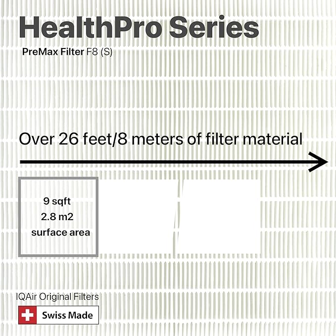 IQAir PreMax Prefilter - Genuine Replacement Air Filter For IQAir HealthPro Series - Controls Coarse and Fine Particles - Dust, Mold Spores, and Powder - Swiss Made Filters For Air Purifiers