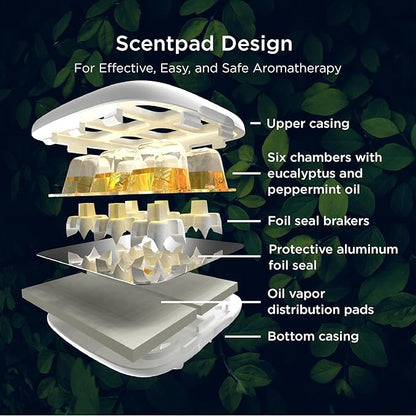 Mypurmist ScentPad Eucalyptus & Peppermint Vapor Pads - Vaporizer Refill Pad for Ultrapure Devices, Essential Oil Aromatherapy for Humidifier - Steam Inhaler for Sinus Congestion Relief, 24 Reservoirs