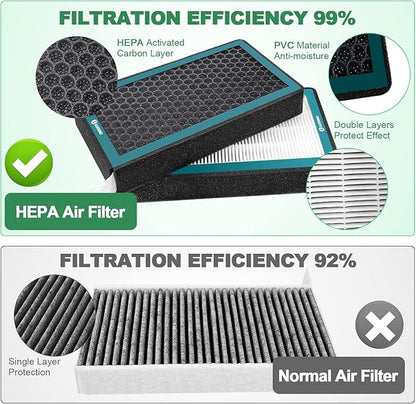 2 PCS Cabin Air Filter Compatible with Tesla Model 3 Model Y 2023 2022 2021 2020 2019 2018 2017 HEPA Intake Air Filter with Carbon Air Conditional Replacement Interior Accessories