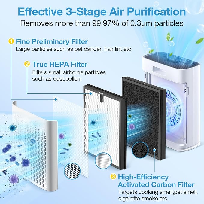 4 Pack HAP603 Replacement Filter Compatible with ECOSELF HAP603 / HAP603WF Air Purifier, Air Purifiers Replacement Filter for Home Large Room, # RFHAP603, White