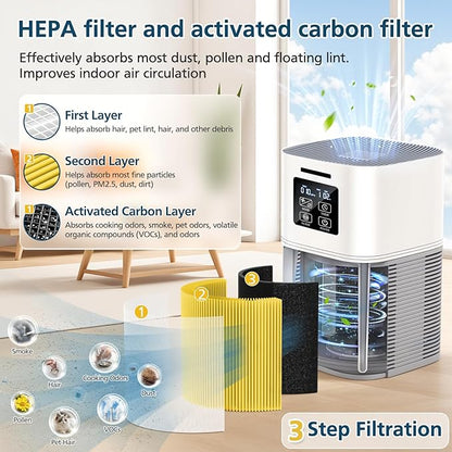 2 Pack A1 Replacement Filter Compatible with VEWIOR Air Purifier Hqsc-50, Hqkj-80, Ameifu Ap01w, Koios Hqkj-50, Pet Filter for Vewior A1w Air Purifier (Yellow)