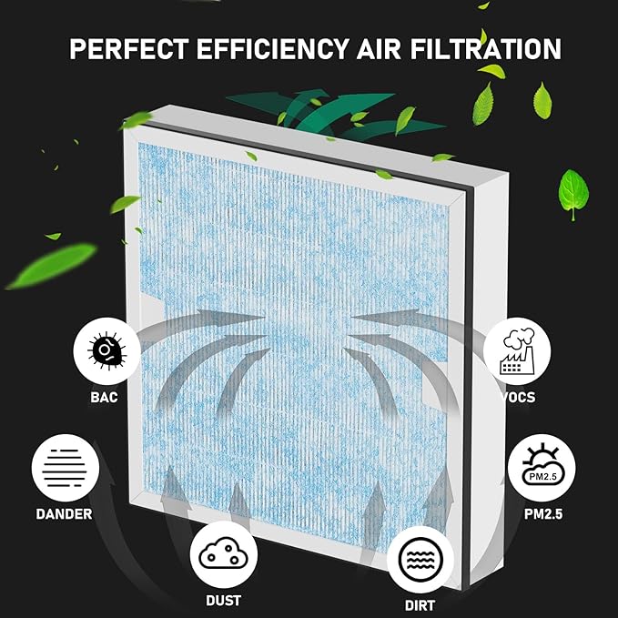 Carmerny HEPA & Activated Carbon Filter Replacement Set Compatible with AlorAir CleanShield HEPA 550 Air Scrubber (Pack of 3)