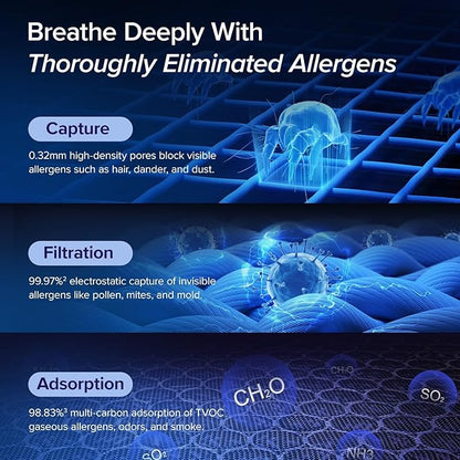 LEVOIT Air Purifiers for Home Large Room Up to 1875 Ft² with Washable Pre-Filter, AHAM VERIFIDE, Air Quality Monitor, HEPA Sleep Mode for Allergies, Pet Hair in Bedroom, Vital 200S-P, White