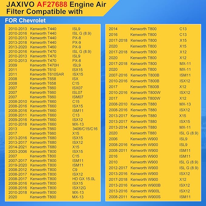 AF27688 Engine Air Filter Compatible with Kenworth T440 T460 T470 T660 T680 T800 W900 W900B W900L,Replaces P616056,P611696 CA5500