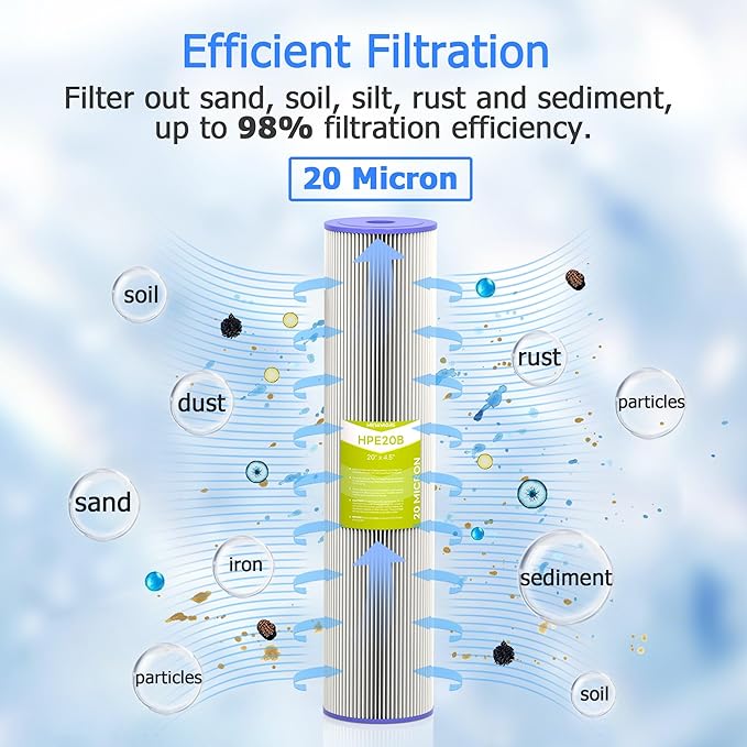 20 Micron Whole House Water Filter Cartridge, Pleated Sediment Filters for Well Water, Universal Replacement for Any 20 inch Big Housings - 20" x 4.5" Cartridges - Pack of 2