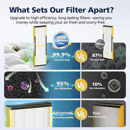FLT4825 HEPA Filter B Replacement Compatible with Guardian Air Purifier Models AC4825 AC4825E AC4825W AC4300 AC4800 AC4850PT AC4850 AC4900 AC4820 AP2200CA, 4 HEPA Filters + 8 Carbon Pre-Filters