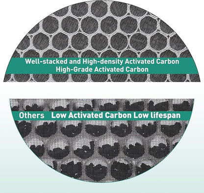 2 Pack LV-H132 Air Purifier Replacement Filter Compatible with LEVOIT LV-H132-RF Air Purifier H13 True HEPA Air Filter Replacement 3-In-1 Filtration System Compatible With LEVOIT LV-H132 Air Purifier