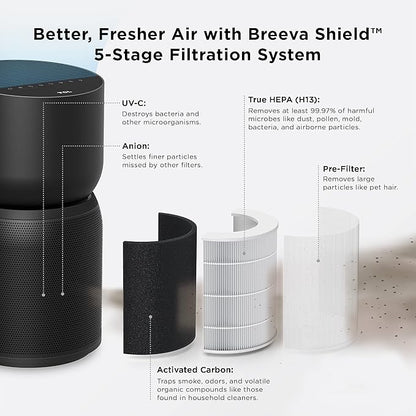 TCL Breeva A3 Smart Air Purifier with 5-Stage Clean, True HEPA (H13), Removes 99.97% of Dust/Bacteria/Odors & More, App & Voice Control, Auto Shield, Ultra-Quiet, Black (A315B)