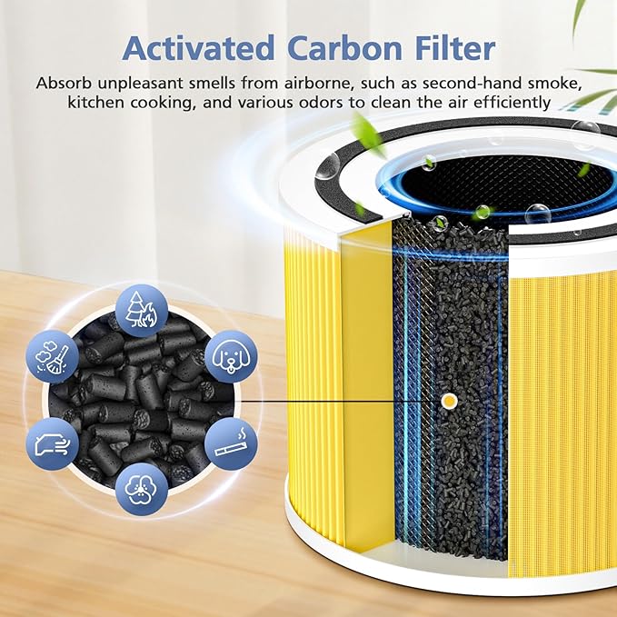 240 Pet Care Replacement Filter Compatible with Puro 240 Air Purifier and HEPA 14 Air Purifier, 3-in-1 HEPA 14 and Activated Carbon HP-14 filter for 99.97% Air Pollutants, Odor and Smoke, 2 Pack