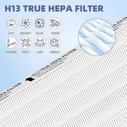 5510 5520 HEPA Air Purifier Filter Q Replacement for Winix 5510 5520 Plasmawave Air Purifier H13 True HEPA Carbon Filter,# 1712-0123-00,2 Set